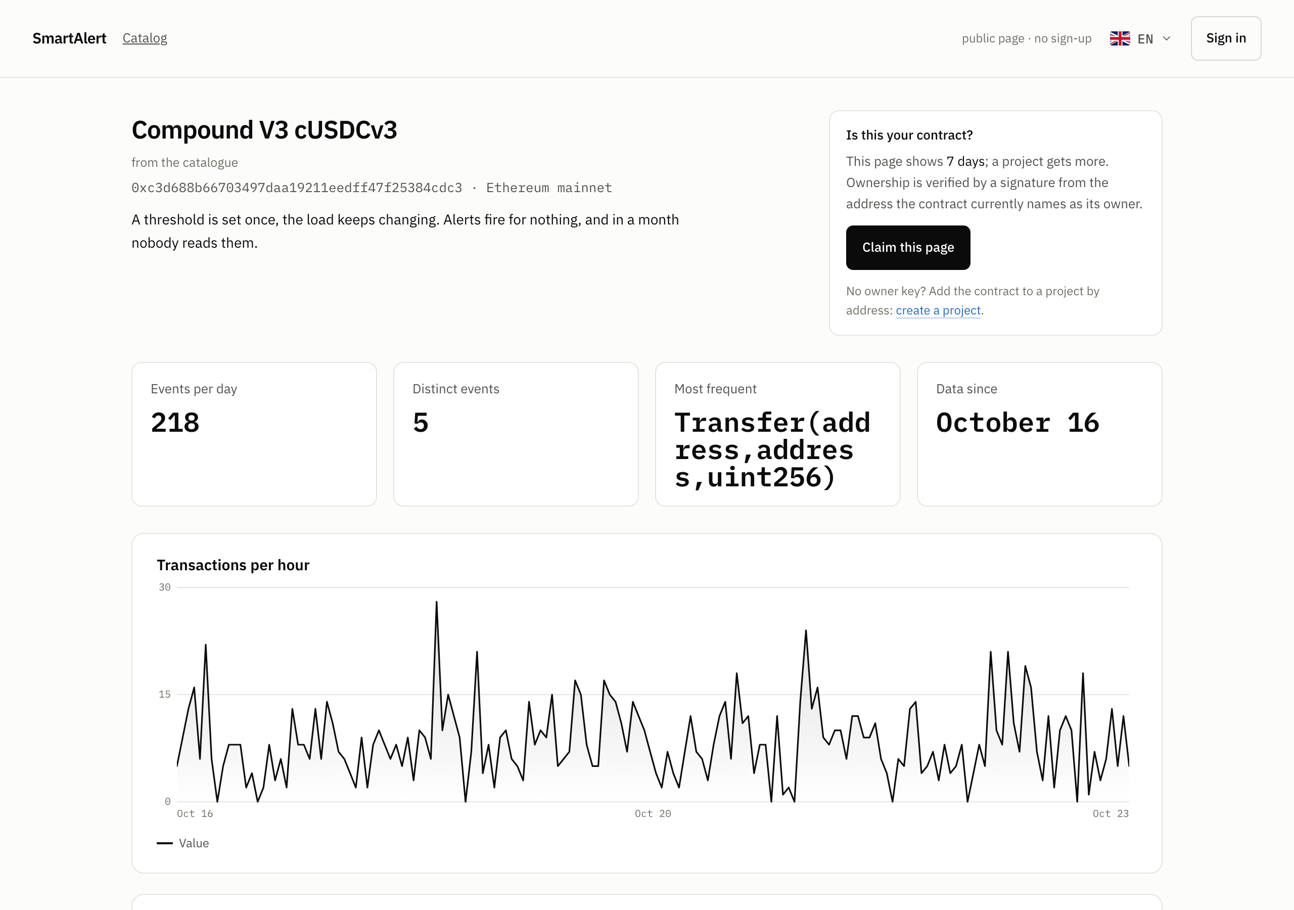 The public page of Compound V3 cUSDCv3: counters, the claim block, transactions per hour